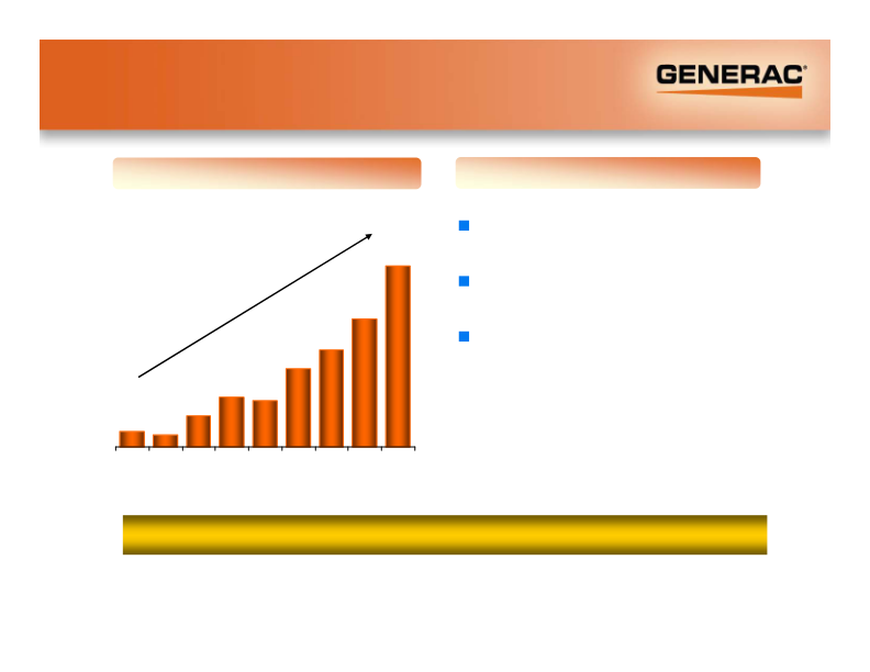 Generac Investor Presentation slide image #7