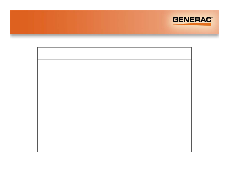 Generac Investor Presentation slide image #17