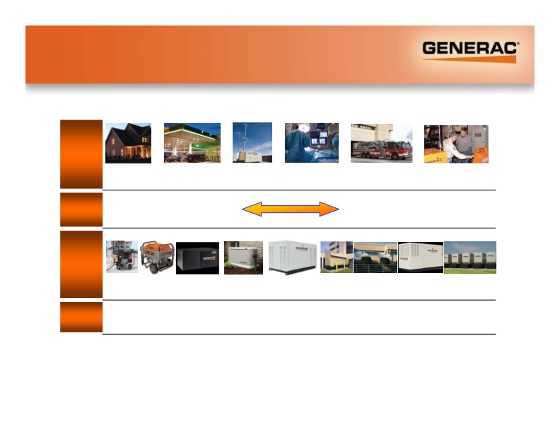 Generac Investor Presentation slide image #5