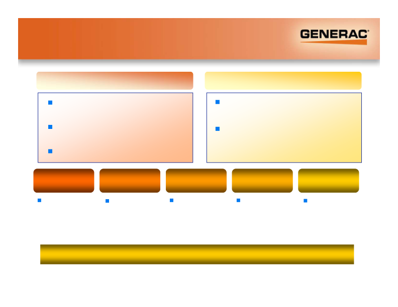 Generac Investor Presentation slide image #10