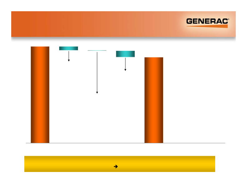 Generac Investor Presentation slide image #16