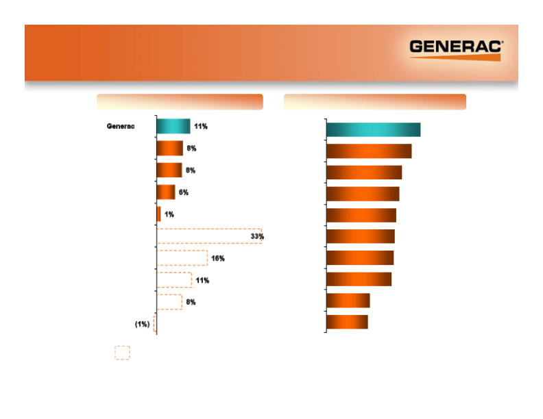 Generac Investor Presentation slide image #18