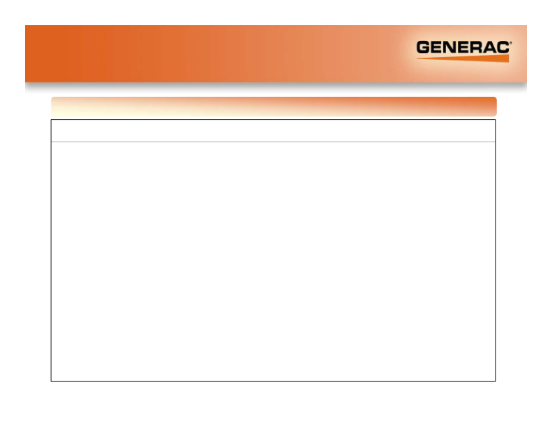 Generac Investor Presentation slide image #21