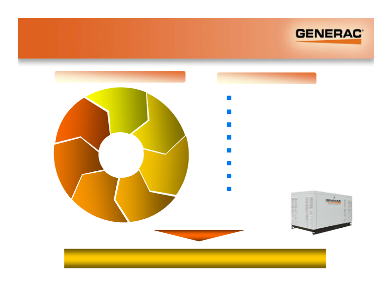 Generac Investor Presentation slide image #11