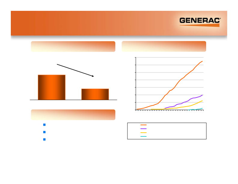 Generac Investor Presentation slide image #8