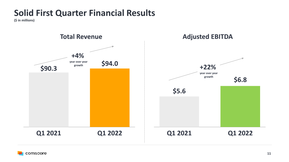 First Quarter 2022 Earnings Call slide image #12