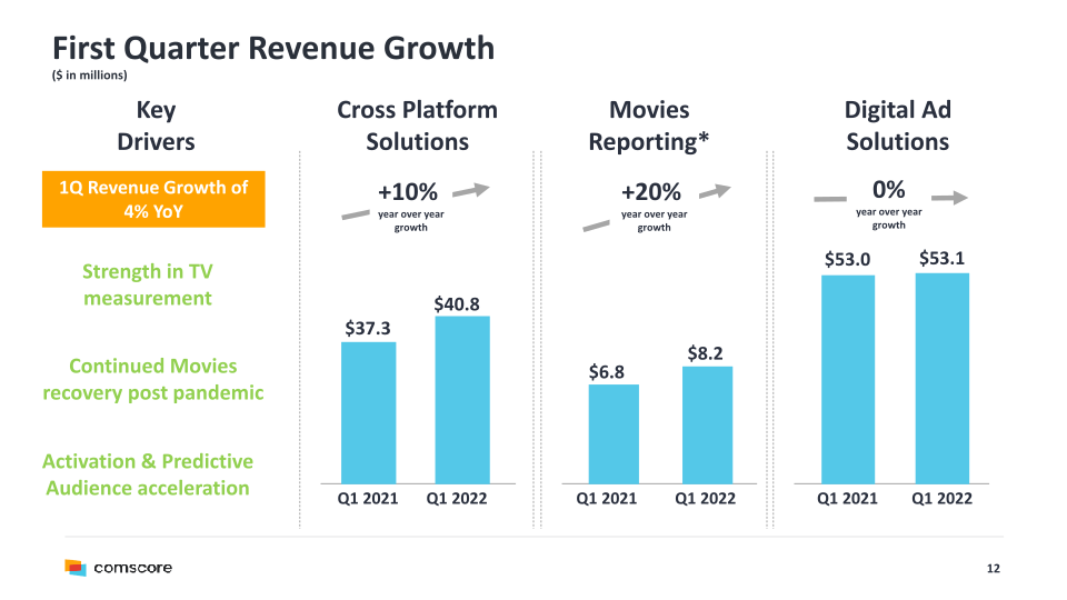 First Quarter 2022 Earnings Call slide image #13