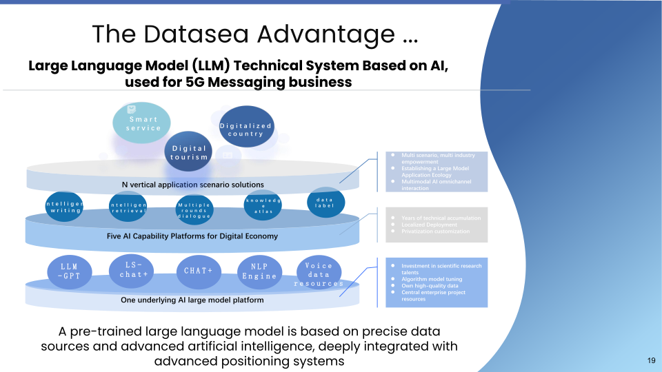 Datasea Inc. Investor Presentation slide image #20