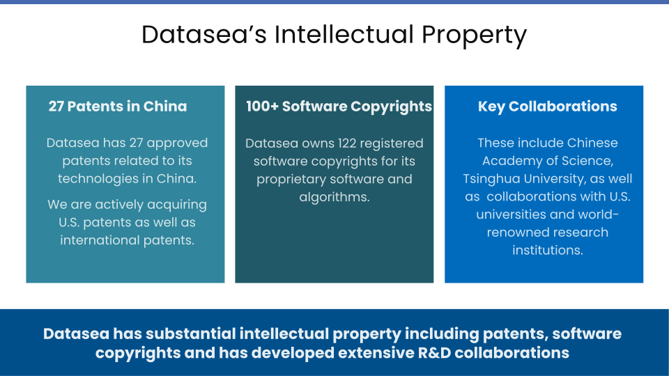 Datasea Inc. Investor Presentation slide image #21