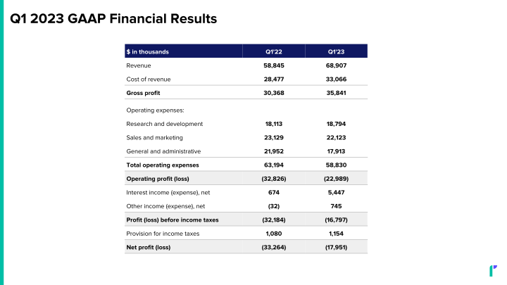 Investor Presentation slide image #27