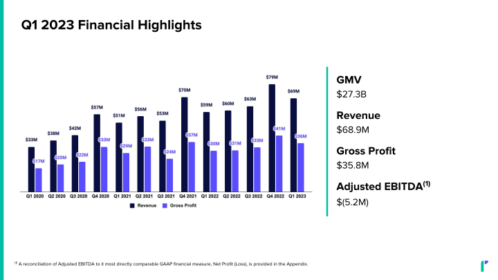 Investor Presentation slide image #21