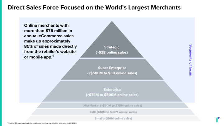 Investor Presentation slide image #8