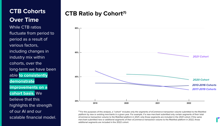 Investor Presentation slide image #25