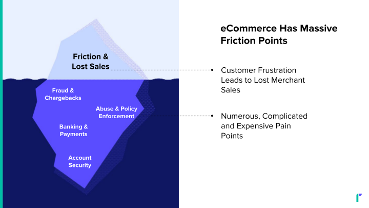 Investor Presentation slide image #9