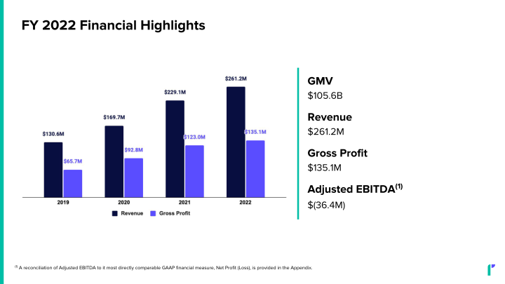 Investor Presentation slide image #22