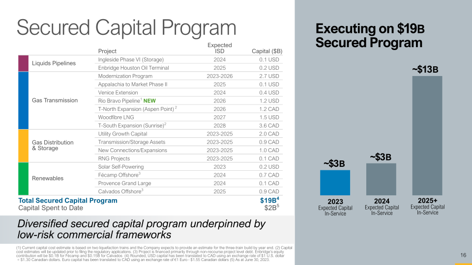 Second Quarter Update slide image #17