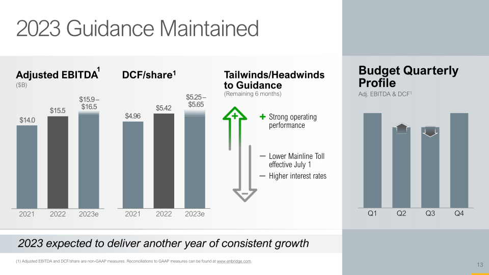 Second Quarter Update slide image #14