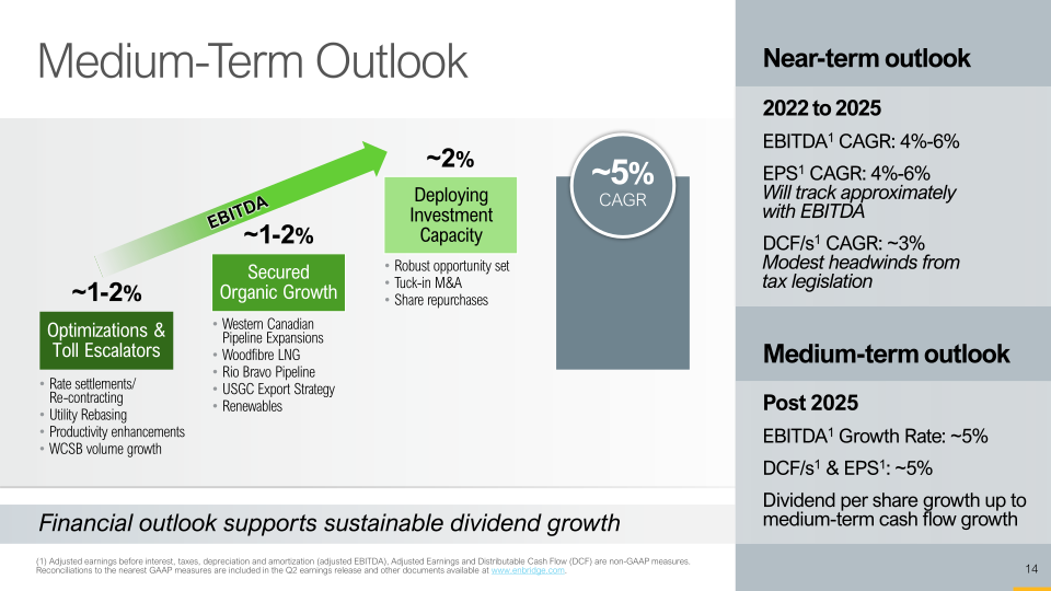 Second Quarter Update slide image #15