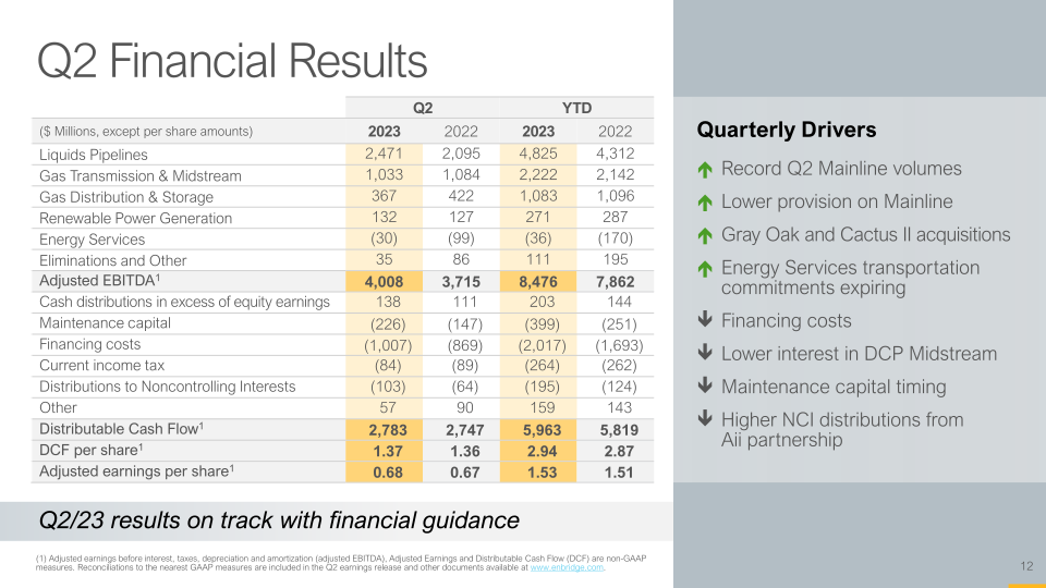 Second Quarter Update slide image #13