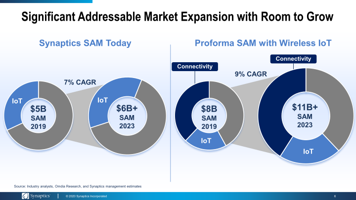 Synaptics to Acquire Rights to Broadcom's Wireless IoT Connectivity Business slide image #7