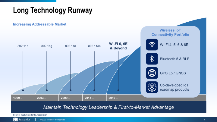 Synaptics to Acquire Rights to Broadcom's Wireless IoT Connectivity Business slide image #9