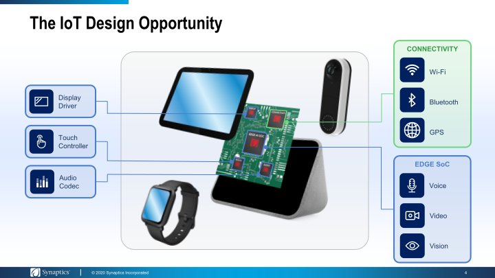 Synaptics to Acquire Rights to Broadcom's Wireless IoT Connectivity Business slide image #5