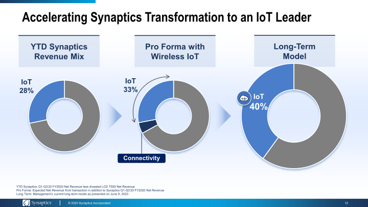 Synaptics to Acquire Rights to Broadcom's Wireless IoT Connectivity Business slide image #13