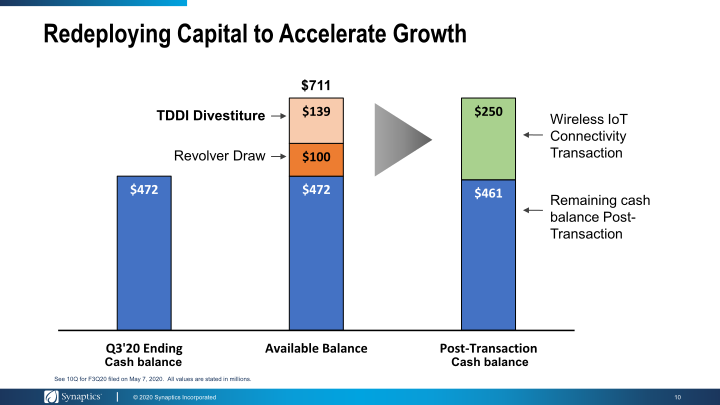 Synaptics to Acquire Rights to Broadcom's Wireless IoT Connectivity Business slide image #11