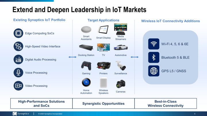 Synaptics to Acquire Rights to Broadcom's Wireless IoT Connectivity Business slide image #6