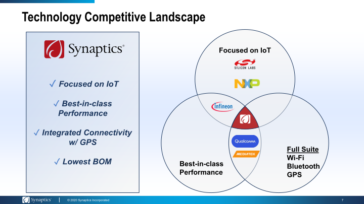 Synaptics to Acquire Rights to Broadcom's Wireless IoT Connectivity Business slide image #8