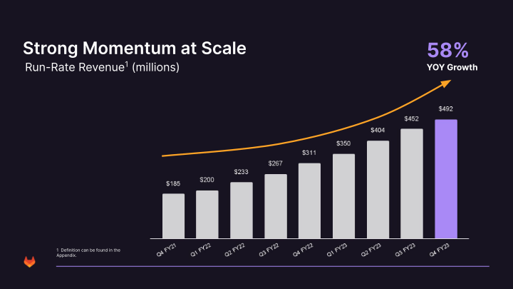 Investor Presentation Fourth Quarter Fiscal Year 2023 slide image #30