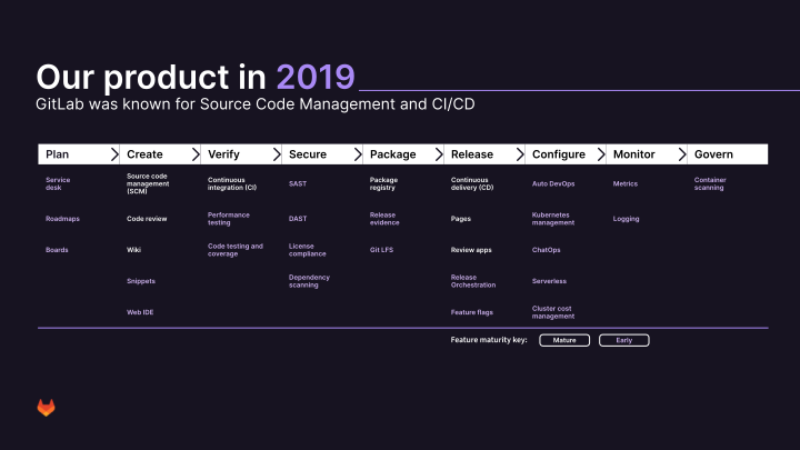 Investor Presentation Fourth Quarter Fiscal Year 2023 slide image #13