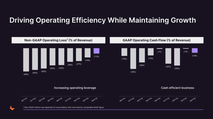 Investor Presentation Fourth Quarter Fiscal Year 2023 slide image #33