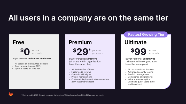 Investor Presentation Fourth Quarter Fiscal Year 2023 slide image #23