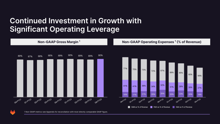 Investor Presentation Fourth Quarter Fiscal Year 2023 slide image #32