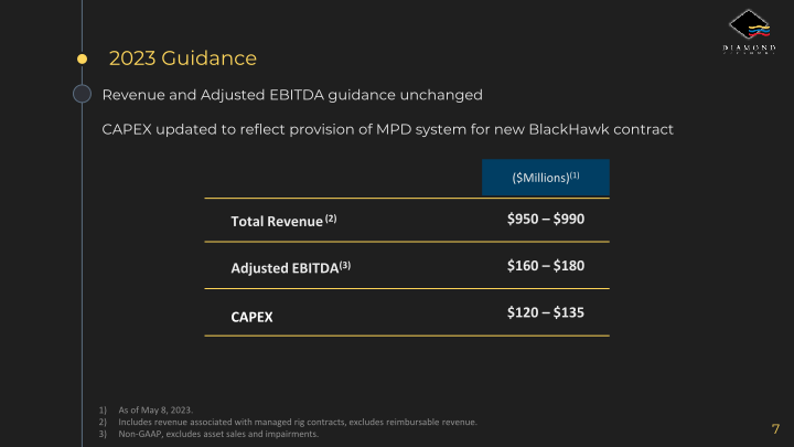 Diamond Offshore Q1 2023 Earnings Call slide image #8