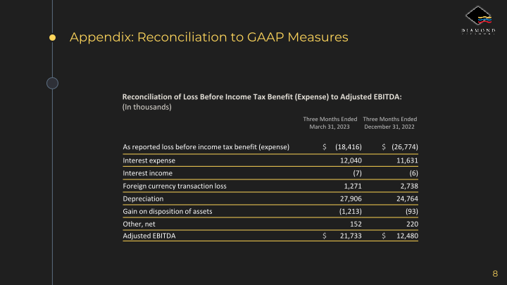 Diamond Offshore Q1 2023 Earnings Call slide image #9