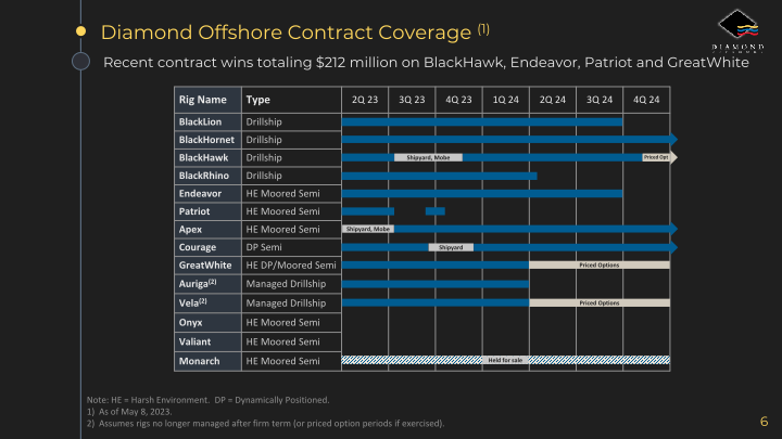 Diamond Offshore Q1 2023 Earnings Call slide image #7