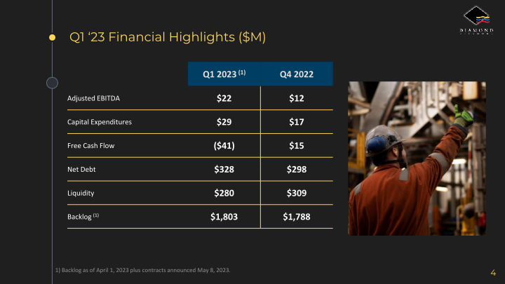 Diamond Offshore Q1 2023 Earnings Call slide image #5