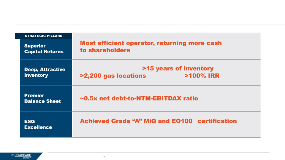 CHK Barclays CEO Energy Power Conference 2022 slide image #4