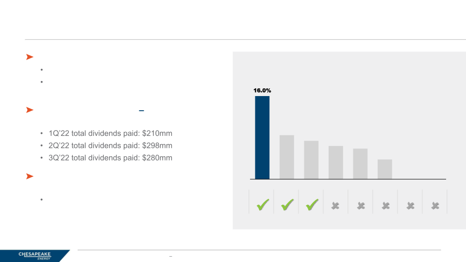 CHK Barclays CEO Energy Power Conference 2022 slide image #6