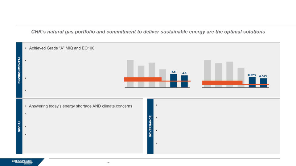 CHK Barclays CEO Energy Power Conference 2022 slide image #8