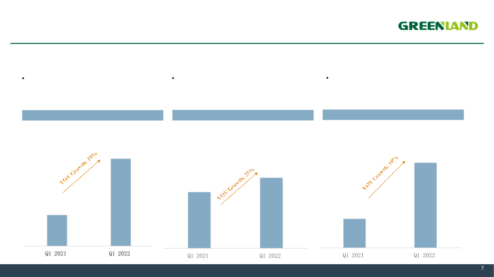 First Quarter 2022 Earnings Presentation slide image #8