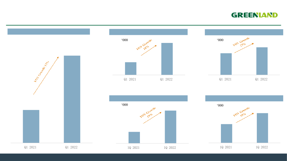 First Quarter 2022 Earnings Presentation slide image #9