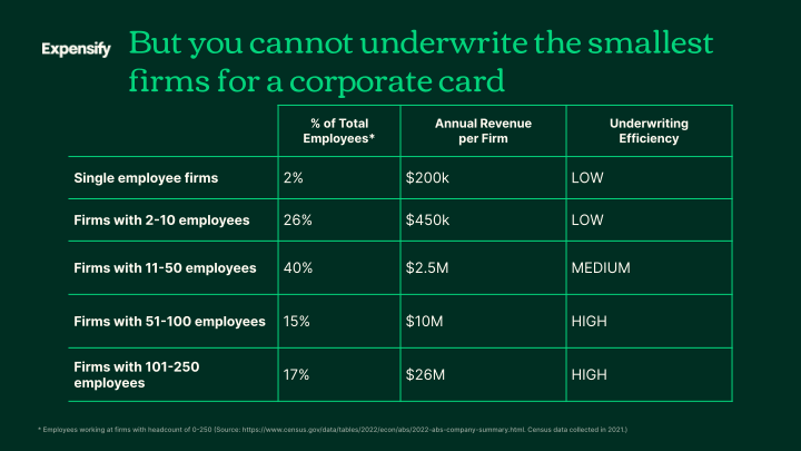 Q3 2023 Earnings slide image #7