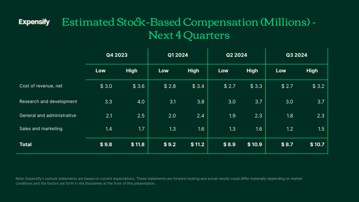 Q3 2023 Earnings slide image #34