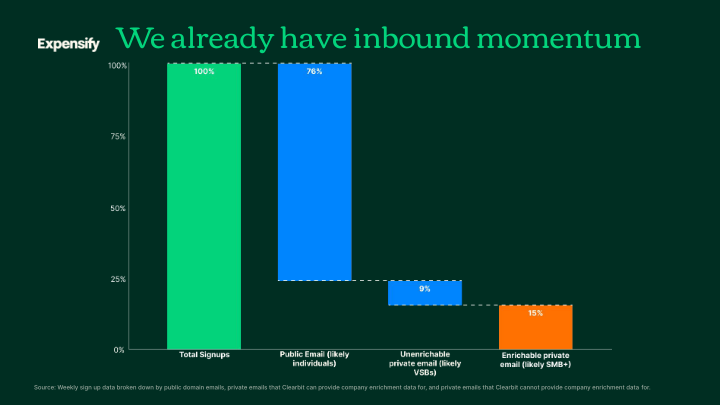 Q3 2023 Earnings slide image #8