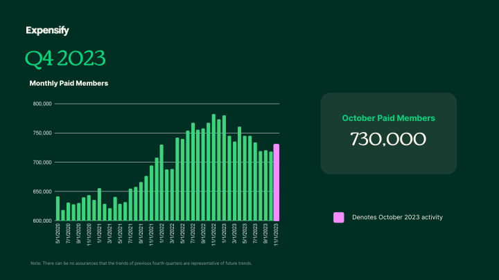 Q3 2023 Earnings slide image #26