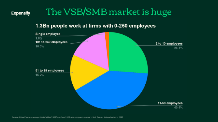 Q3 2023 Earnings slide image #6