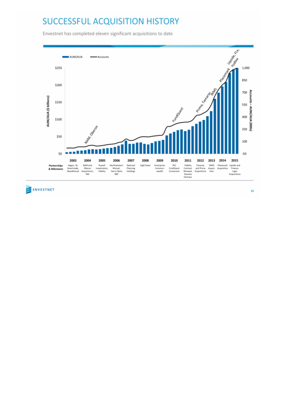 Envestnet Acquires Yodlee slide image #14